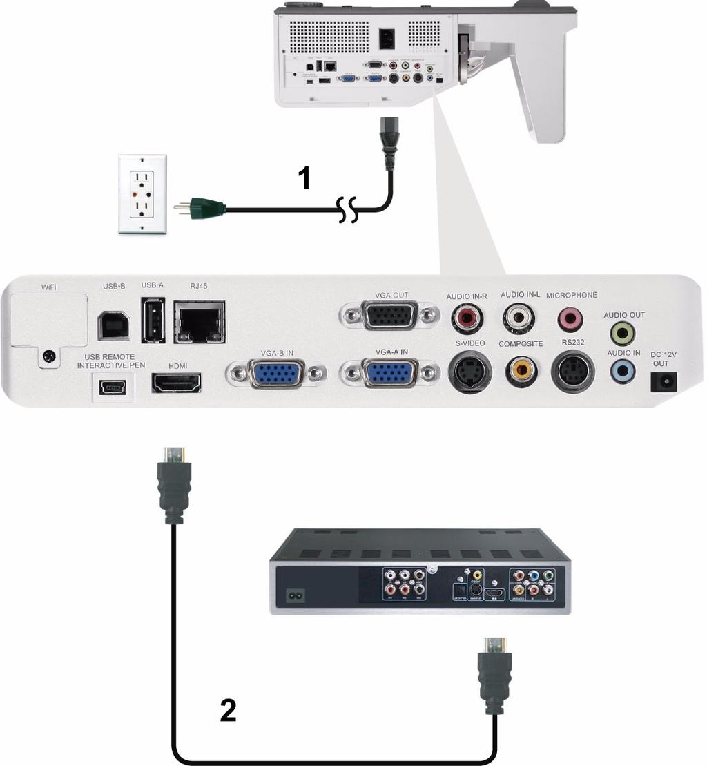 Podłączanie odtwarzacza DVD kablem HDMI 1 Przewód zasilający 2 Kabel HDMI UWAGA: Kabel HDMI nie jest dostarczany z