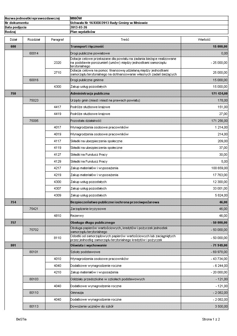 Załącznik Nr 2 do Uchwały Nr 16/XXIX/2013 Rady Gminy w z dnia 26