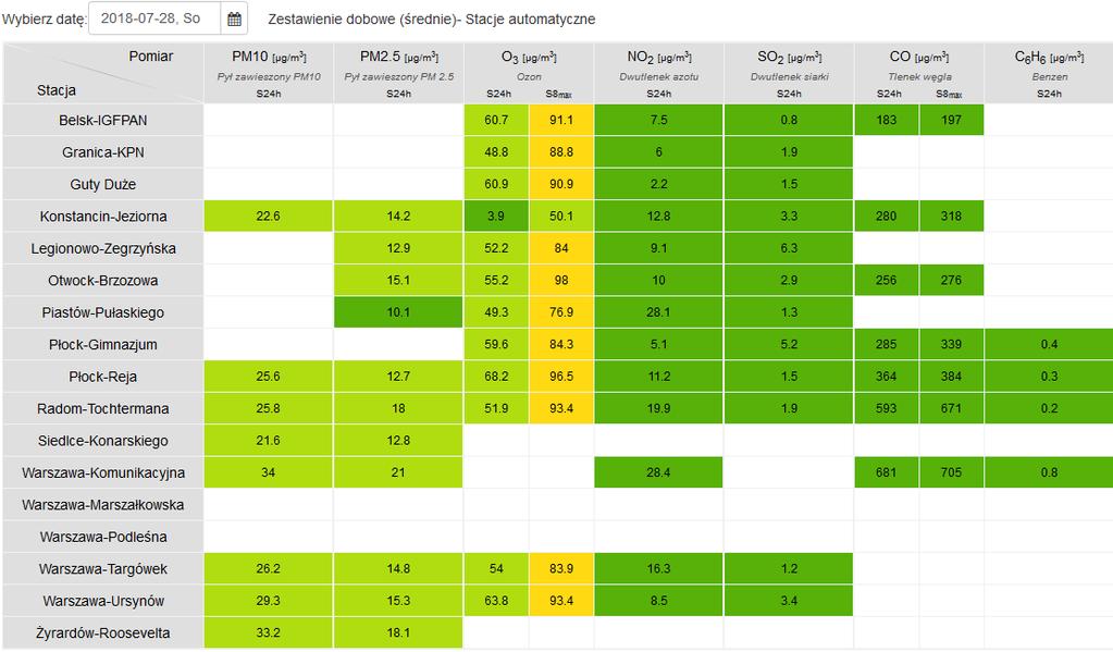 JAKOŚĆ POWIETRZA Wyniki pomiarów