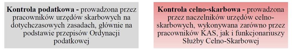 Kontrola celno-skarbowa to procedura o charakterze tzw. twardej kontroli.