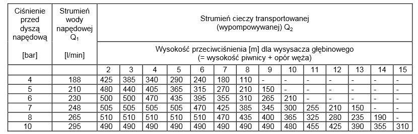 SOp (2 osoby) kryptonim: GF 4-9 Charakterystyka wysysacza głębinowego Rozporządzenie Ministra Infrastruktury z dnia 2 kwietnia 2002 r.