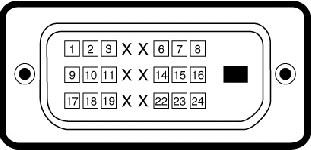 Numer pinu 24-pinowa strona podłączonego kabla sygnałowego 1 TMDS RX2-2 TMDS RX2+ 3 TMDS Uziemienie 4 Płynne 5 Płynne 6 Zegar DDC 7 Dane DDC 8 Płynne 9 TMDS RX1-10 TMDS RX1+ 11 TMDS Uziemienie 12