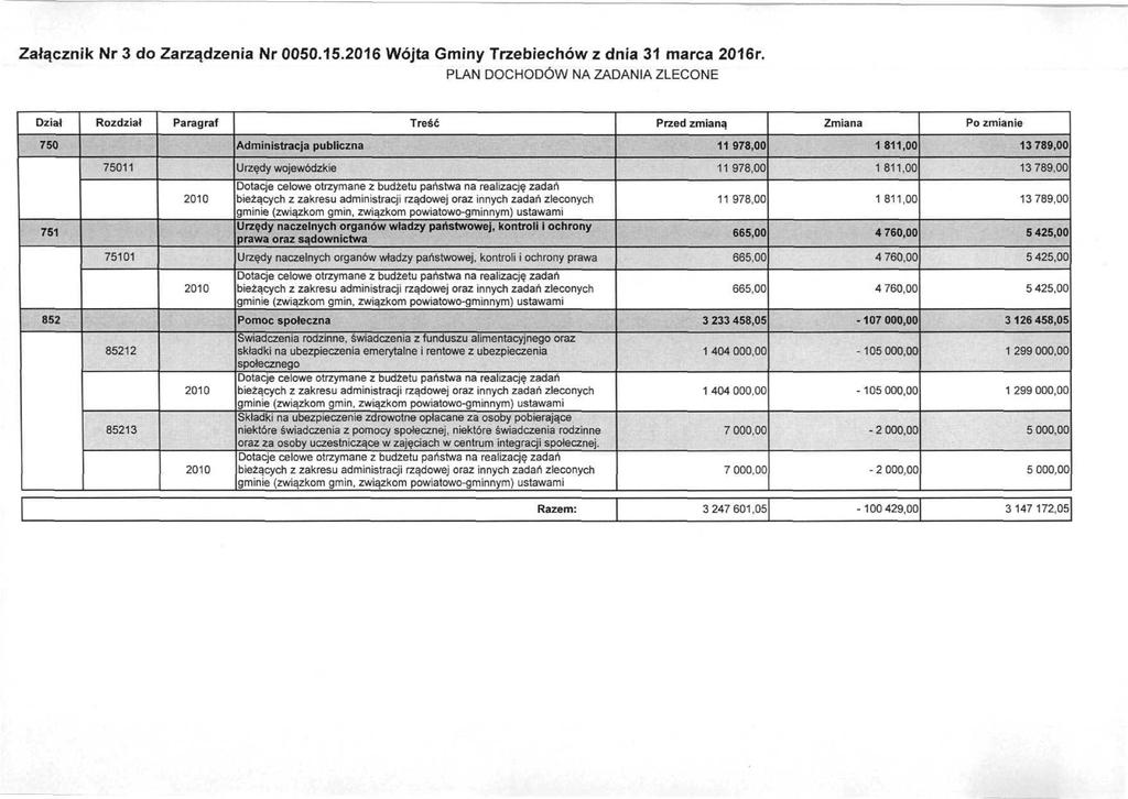 Załącznik Nr 3 do Zarządzenia Nr 0050.15.2016 Wójta Gminy Trzebiechów z dnia 31 marca 2016r.