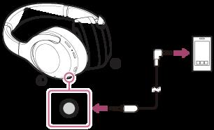 Korzystanie z dostarczonego kabla słuchawkowego W przypadku korzystania z zestawu nagłownego w miejscu, w którym używanie urządzeń Bluetooth jest ograniczone, np.