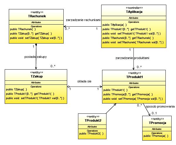public TZakup( ) public TProdukt1 gettprodukt( ) public void settprodukt1(tprodukt1 val) public TProdukt1( ) public TPromocja