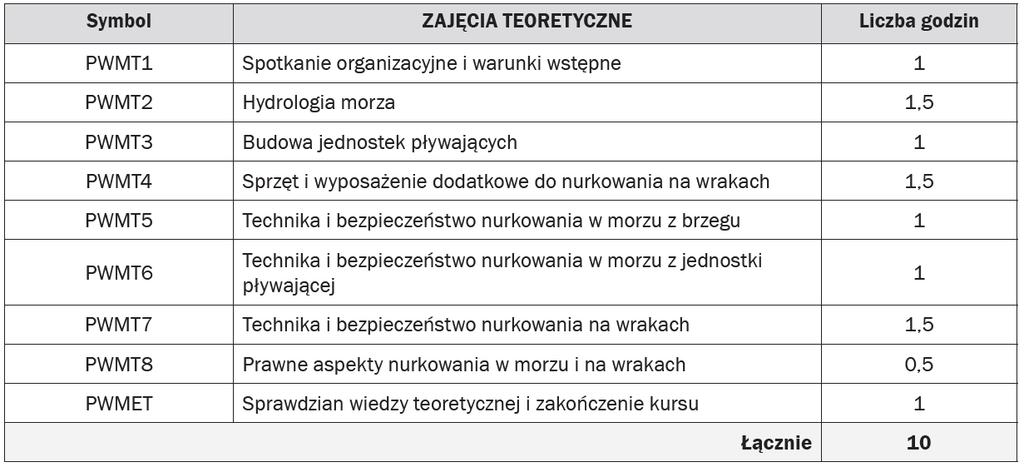 Przebieg szkolenia