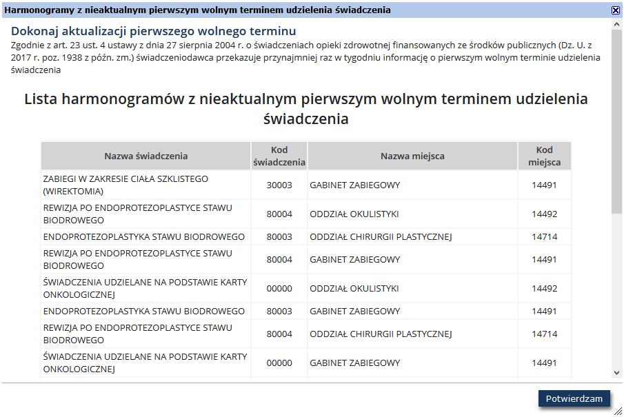Zestawienia opcja umożliwiająca zapoznanie się z podstawowymi informacjami związanymi z danym harmonogramem; Dezaktywuj opcja umożliwiająca dezaktywację harmonogramu.