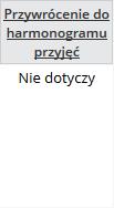 Nagłówek kolumny: Rzeczywista data udzielenia świadczenia Prezentowane dane: Data informująca, kiedy faktycznie zostało pacjentowi udzielone świadczenie Nagłówek kolumny: Przywrócenie na listę