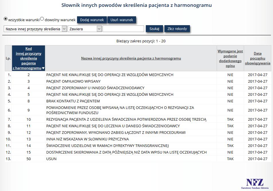Operator systemu po wskazaniu z menu: Słowniki, a następnie podmenu: Słownik innych powodów skreślenia pacjenta z harmonogramu ma dostęp do listy, na której w ramach przeglądania wyświetlana jest
