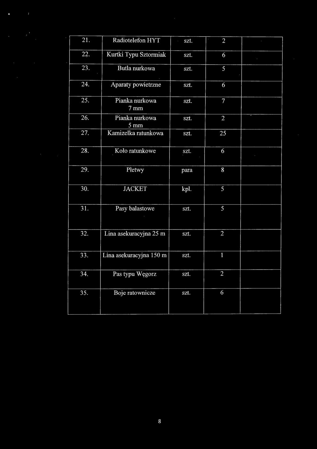 Kamizelka ratunkowa szt. 25 28. Koło ratunkowe szt. 6 29. Płetwy para 8 30. JACKET kpl. 5 31.