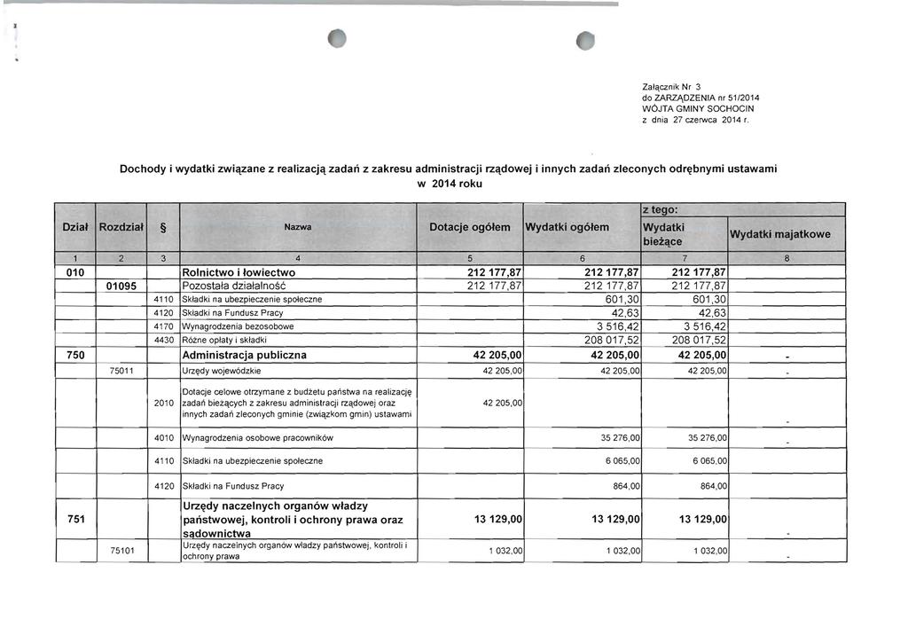 Zalqcznik Nr 3 do ZARZI\DZENIA nr 51/2014 W6JTA GMINY SOCHOCIN z dnia 27 czerwca 2014 r.