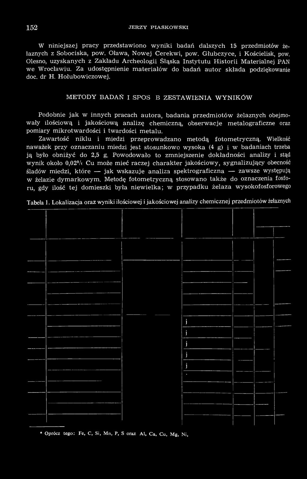 METODY BADAŃ I SPOSÓB ZESTAWIENIA WYNIKÓW Podobnie jak w innych pracach autora, badania przedmiotów żelaznych obejmowały ilościową i jakościową analizę chemiczną, obserwacje metalograficzne oraz