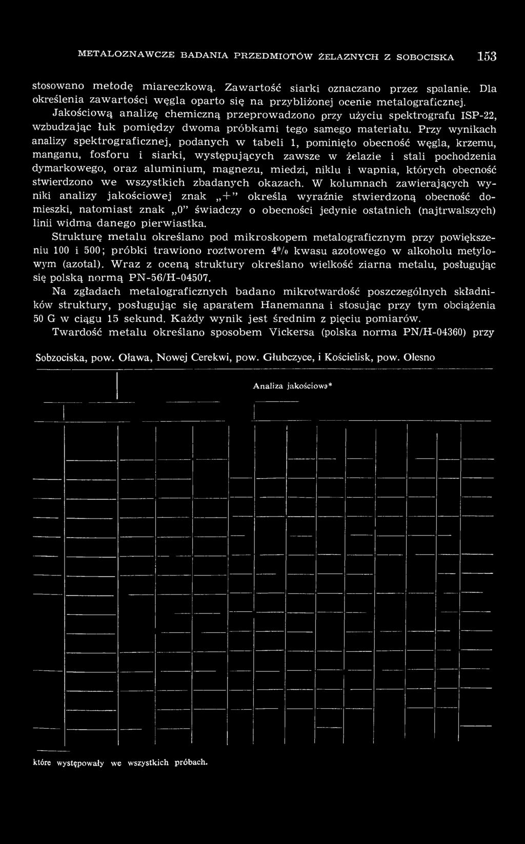 aluminium, magnezu, miedzi, niklu i wapnia, których obecność stwierdzono we wszystkich zbadanych okazach.