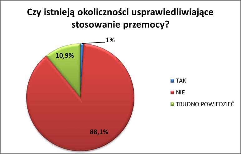 Narkotyki w środowisku lokalnym (Wyciąg z diagnozy) Problem narkotyków jest umiarkowanie poważny w Golubiu-Dobrzyniu.