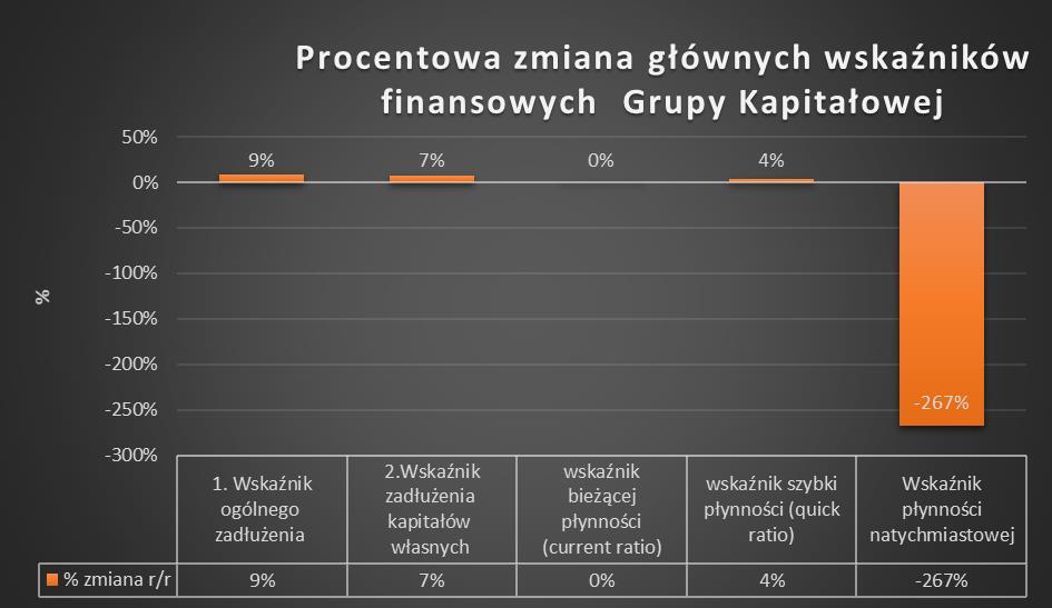14. Informacja dotycząca prognozy wyników Zarówno dla CFI Holding S.A. jak i dla Grupy Kapitałowej CFI Holding S.A. nie były podawane i publikowane prognozy wyników dotyczące pierwszego półrocza 2019 roku.