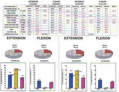 6/2 strona 5 Testy biomechaniczne