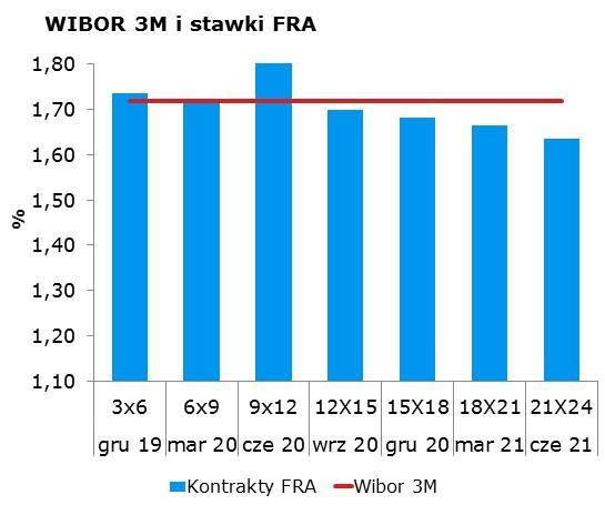 9030 10Y 1.82 1.86 9x12 1.90 1.94 CHF/PLN 3.9511 Uwaga! Dokument sporzadzony został w Departamencie Analiz i Relacji Inwestorskich mbanku S.A. w celu promocji i reklamy, zgodnie z art.