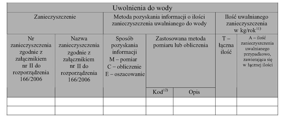 zanieczyszczenia przekraczajàcego wartoêç progowà (zgodnie z za àcznikiem nr