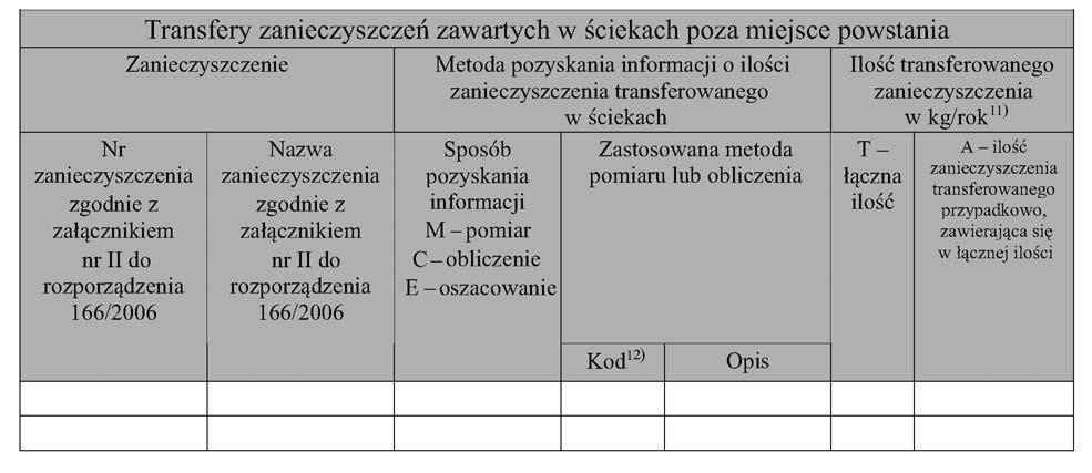 Dziennik Ustaw Nr 187 13206 Poz. 1341 V.