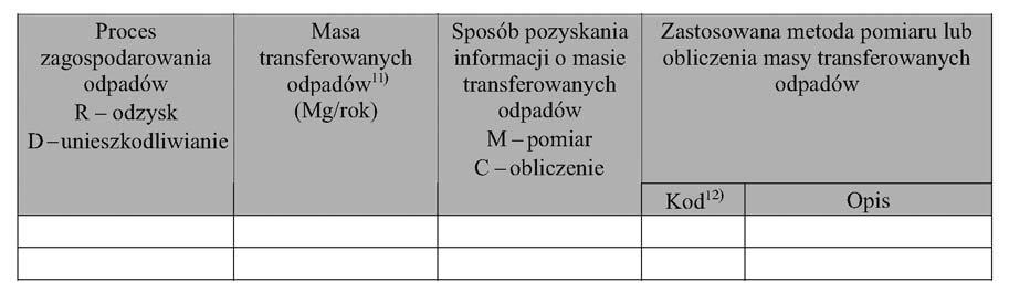 oczyszczania poza miejsce powstania w iloêciach przekraczajàcych wartoêç progowà