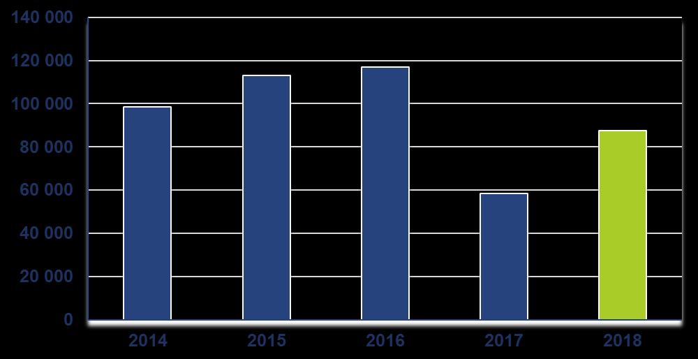 Wynik operacyjny Grupy Kapitałowej 2018 w tys. PLN Od 1 stycznia 2018 r.