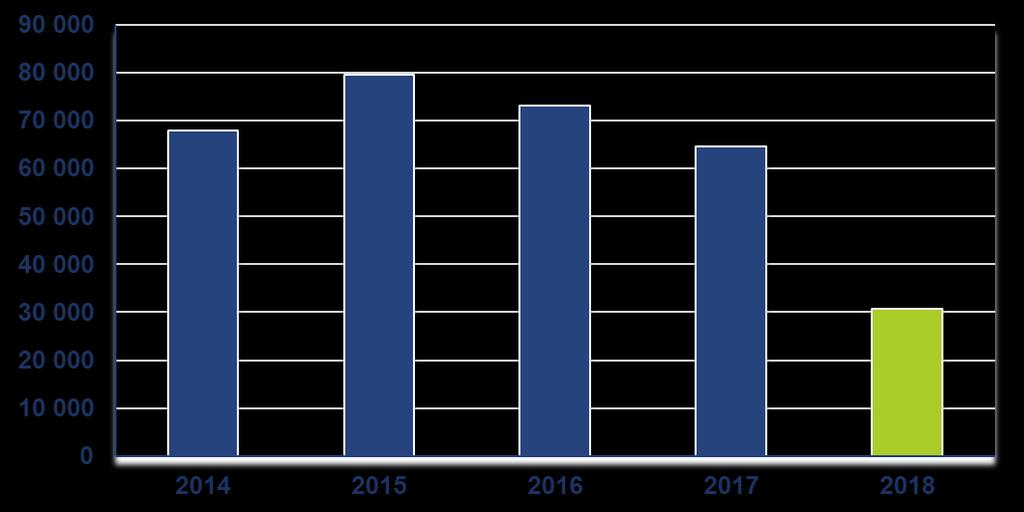 Wynik netto Grupy Kapitałowej 2018 w tys. PLN Od 1 stycznia 2018 r.