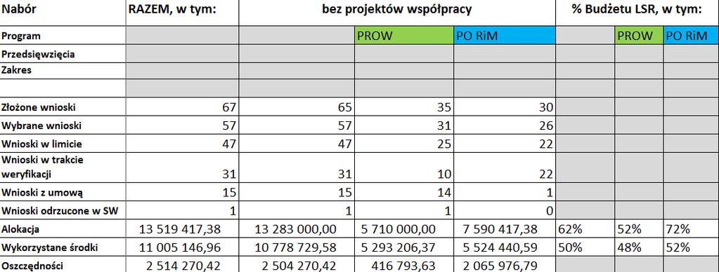 REALIZACJA FINANSOWA PODSUMOWANIE II kamień