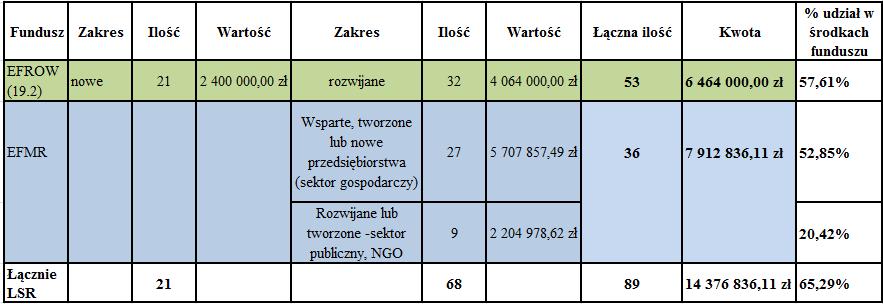 REALIZACJA RZECZOWA WSKAŹNIKI REZULTATU LICZBA