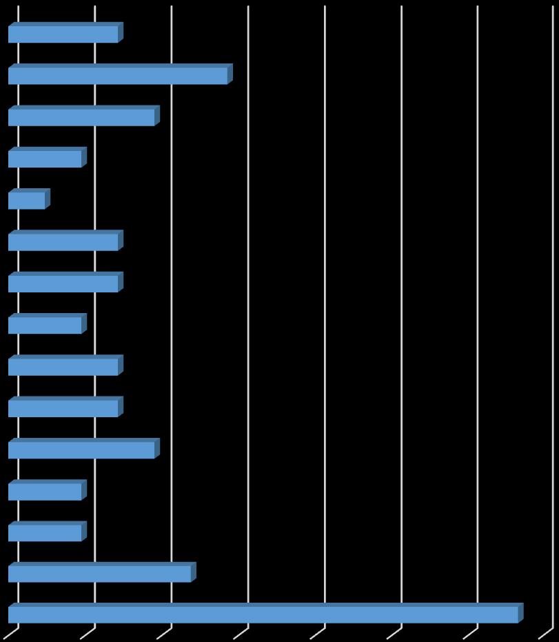 bez zaleceń lekarza (29%), inne formy konopi (24%), ekstazy (19%), LDS (19%), kokainę (14%), GHB (14%),,,Kompot (14%), heroinę (14%),