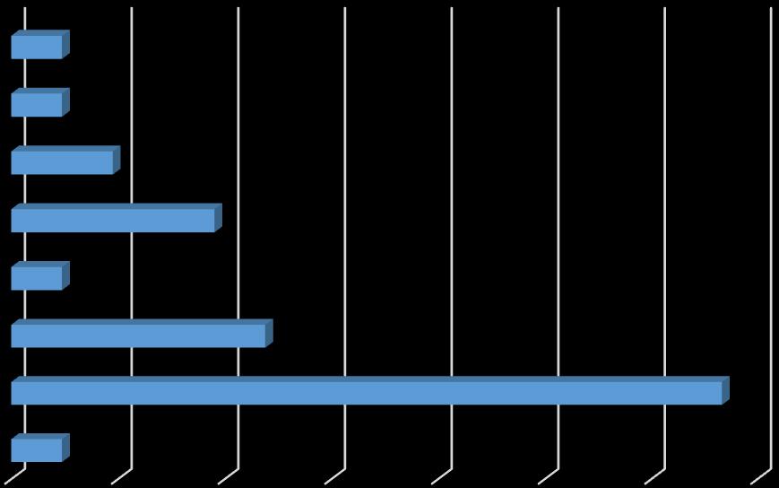 Uczniowie po raz pierwszy zażywali narkotyki lub dopalacze ze znajomymi na podwórku takiej odpowiedzi udzieliło 67% osób.