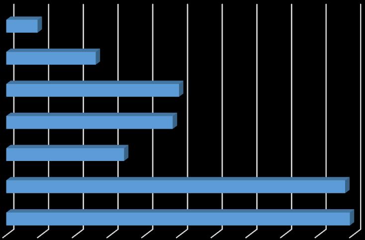 * Pytanie wielokrotnego wyboru, odpowiedzi nie sumują się do 10 Zdaniem uczniów to nauczyciele (5) oraz rodzice (49%) najczęściej rozmawiają z nimi na temat szkodliwości substancji psychoaktywnych.