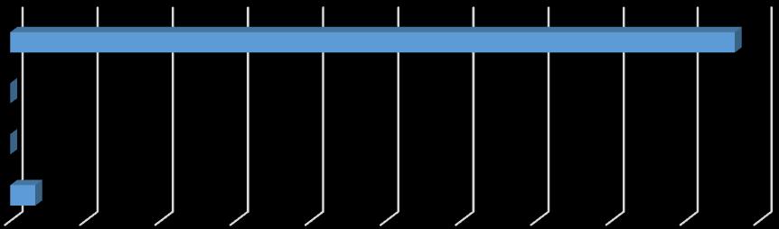 37% 63% kobieta mężczyzna Uczniowie biorący udział w badaniu byli uczniami szkół ponadpodstawowych. Za błąd pomiaru można uznać odpowiedzi uczniów wskazujące, iż są oni uczniami klasy VI.