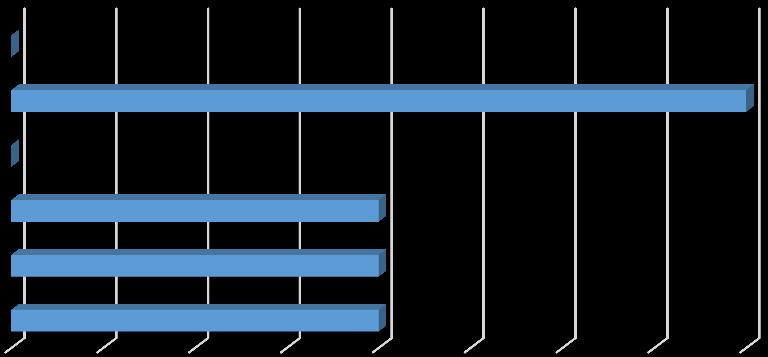 inne nie miałem/am przykrych doświadczeń problemy finansowe pogorszenie relacji koleżeńskich problemy w rodzinie problemy w szkole 2 2 2 4 5% 1 15% 2 25% 3 35% 4 * Pytanie