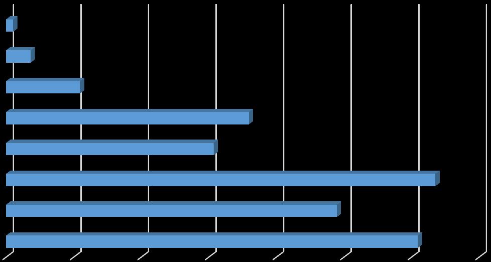 Uczniowie zażywają substancje psychoaktywne, ponieważ chcą zaimponować innym oraz ze względu na nacisk ze strony innych uczniów (61%).
