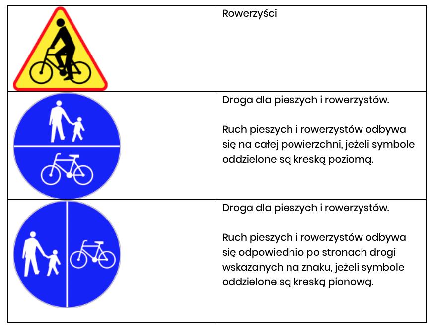 Załącznik nr 2 znaki