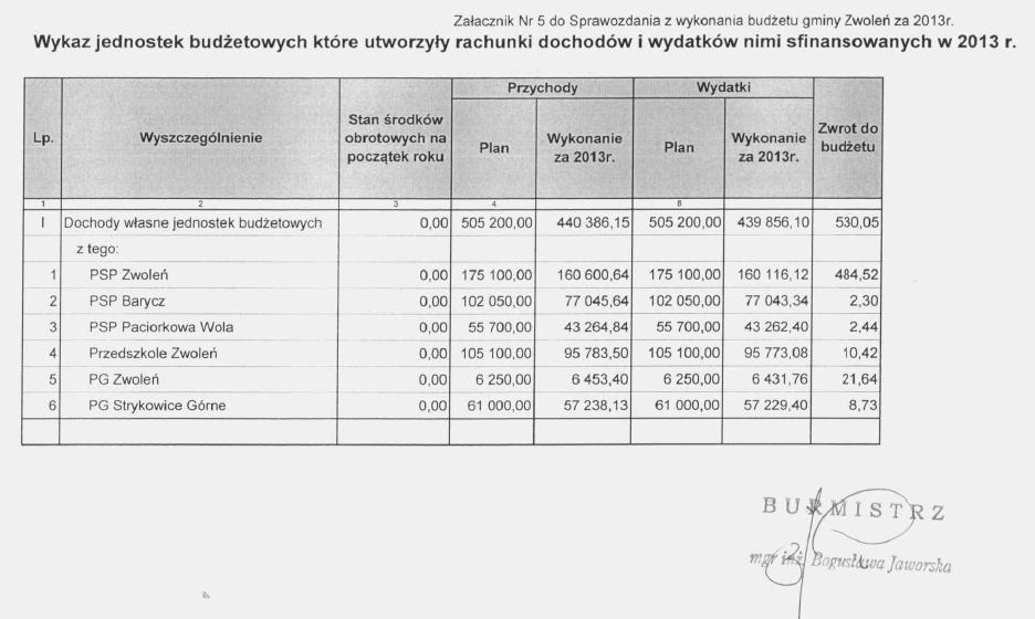 Dziennik Urzędowy