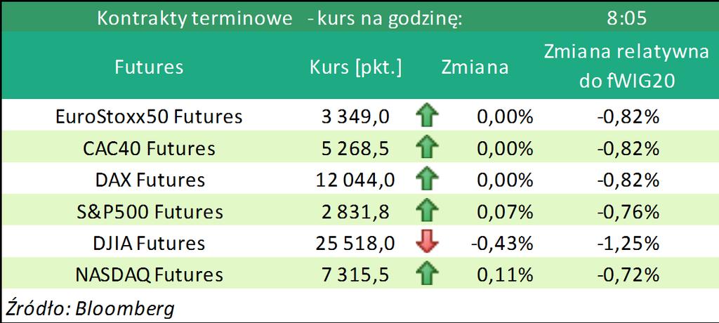 DAX Index