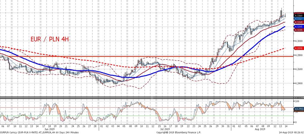 Jednak pozytywne wies ci z negocjacji Chiny USA (wiecej w komentarzu do EURUSD) zatrzymały i skorygowały ten ruch.