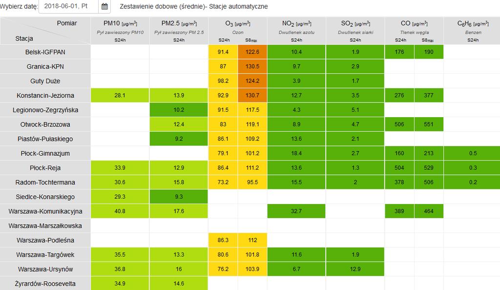 JAKOŚĆ POWIETRZA Wyniki pomiarów