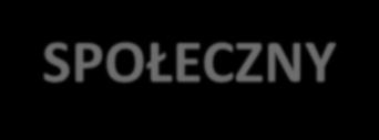 zależy od
