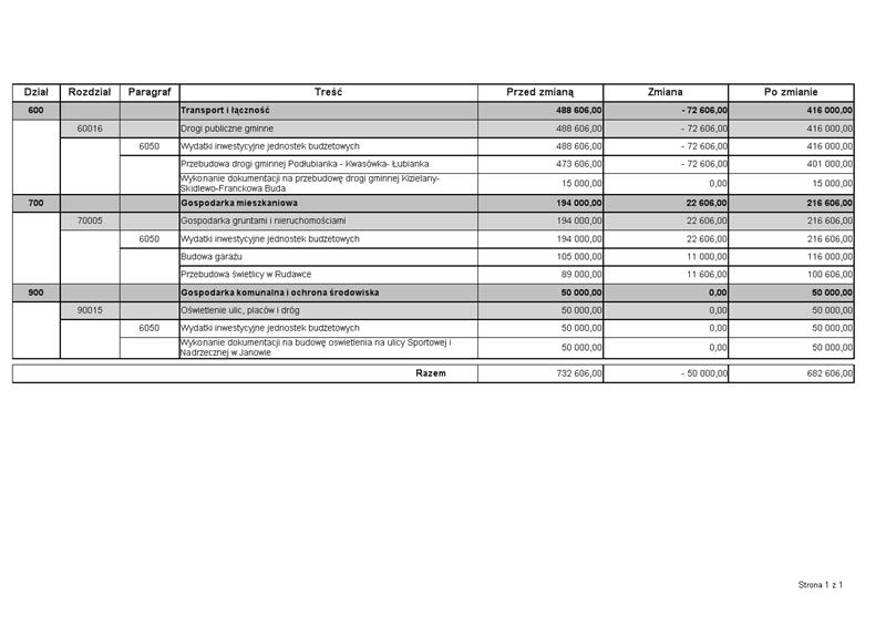 Załącznik Nr 3 do Uchwały Nr XIX/124/13 Rady Gminy Janów z dnia 27 maja 2013 r.