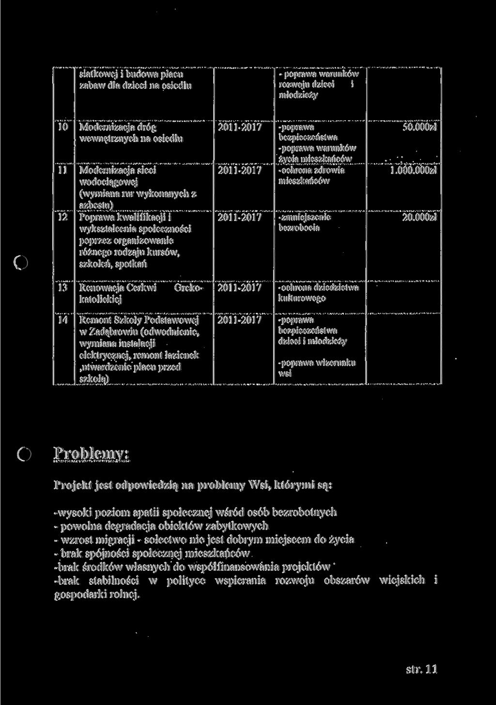 siatkowej i budowa placu zabaw dla dzieci na osiedlu - poprawa warunków rozwoju dzieci i młodzieży 10 11 12 Modernizacja dróg wewnętrznych na osiedlu Modernizacja sieci wodociągowej (wymiana rur