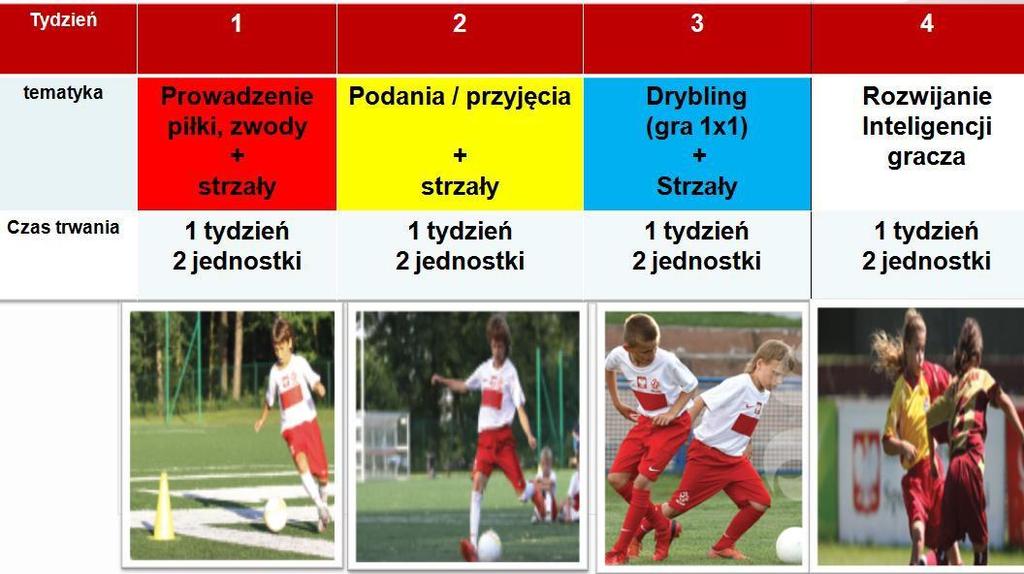 min 5 min 15 min Część wstępna - część I- wszechstronne szkolenie 1. Zbiórka, ruchowe: przywitanie 2. 3.
