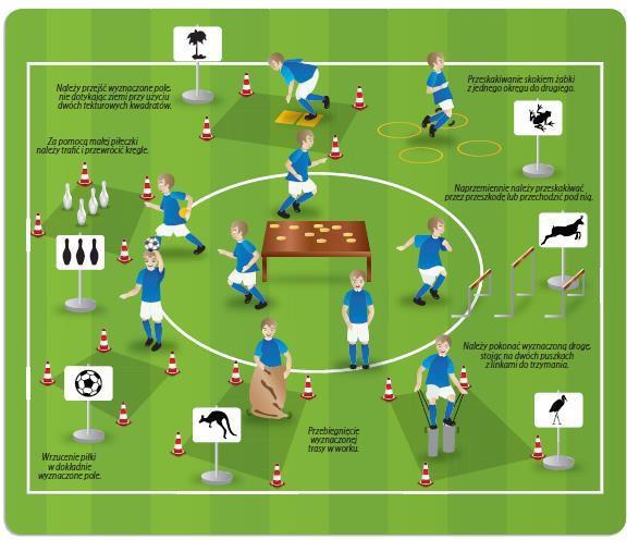 sportowy: Organizacja placu do zabaw w