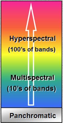 Wyróżniamy: Dane multispektralne (kilka kanałów) Dane hiperspektralne (do kilkuset kanałów) Dane ultraspektralne (tysiące kanłów) http://www.markelowitz.com/hyperspectral.