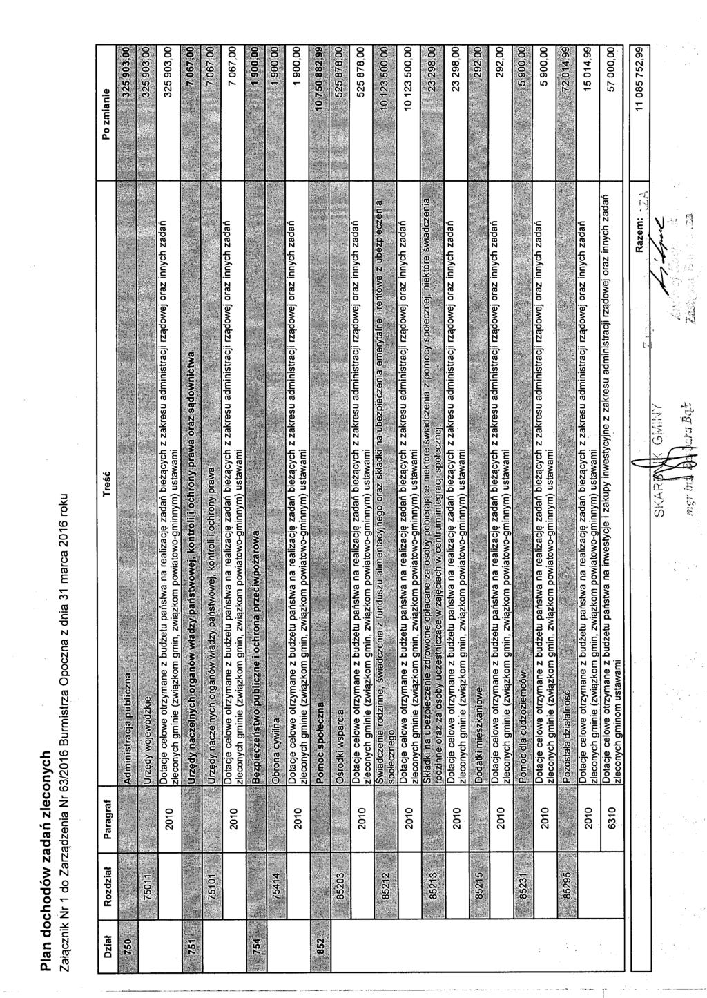 Plan dochodów zadań zleconych Załącznik Nr 1 do Zarządzenia Nr 63/2016 Burmistrza Opoczna z dnia 31 marca 2016 roku 6310 Dotacje celowe otrzymane z budżetu państwa na realizację zadań bieżących z