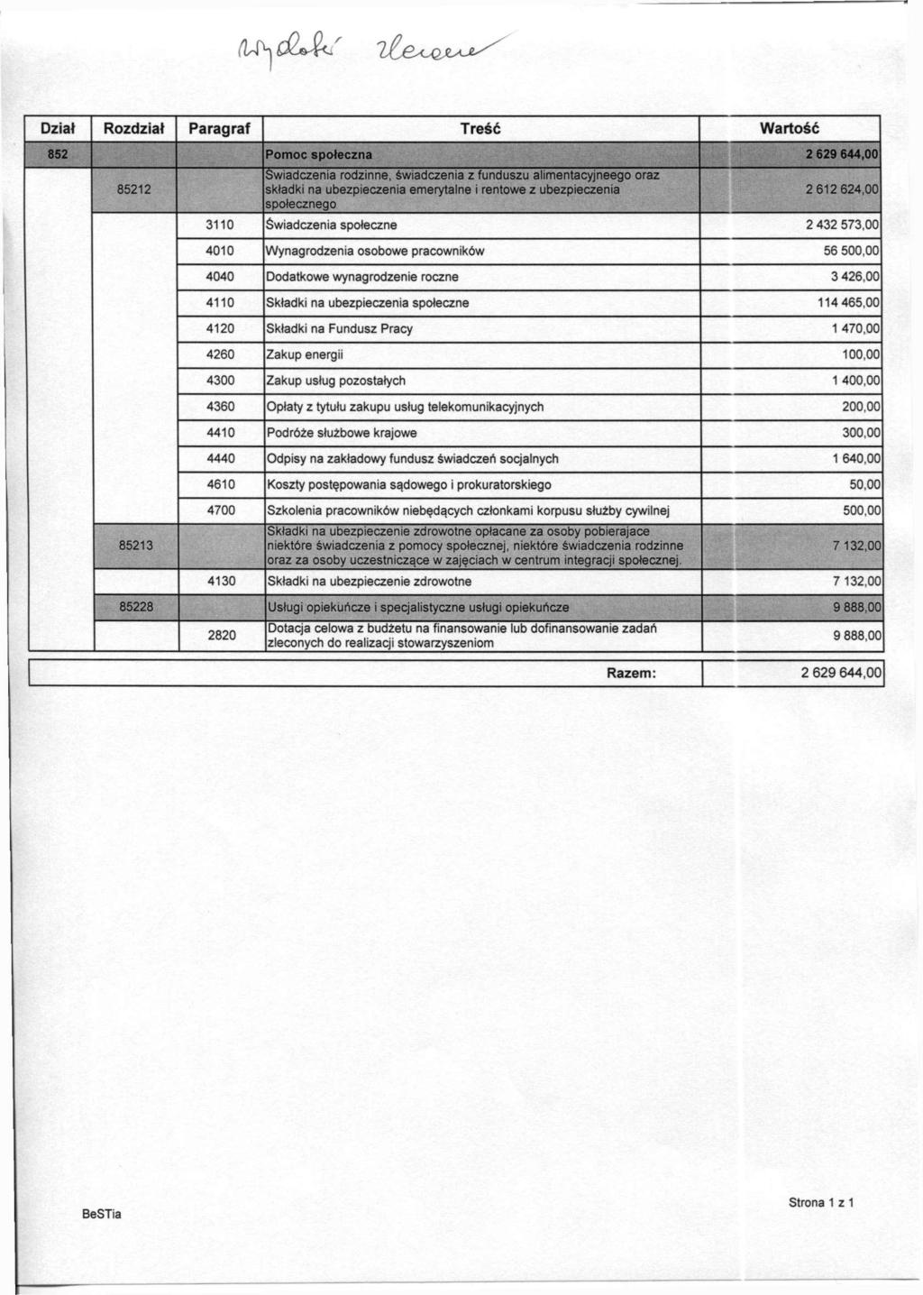 Dział Rozdział Paragraf Treść Wartość 852 Pomoc społeczna 2 629 644,00 85212 Świadczenia rodzinne, świadczenia z funduszu alimentacyjneego oraz składki na ubezpieczenia emerytalne i rentowe z