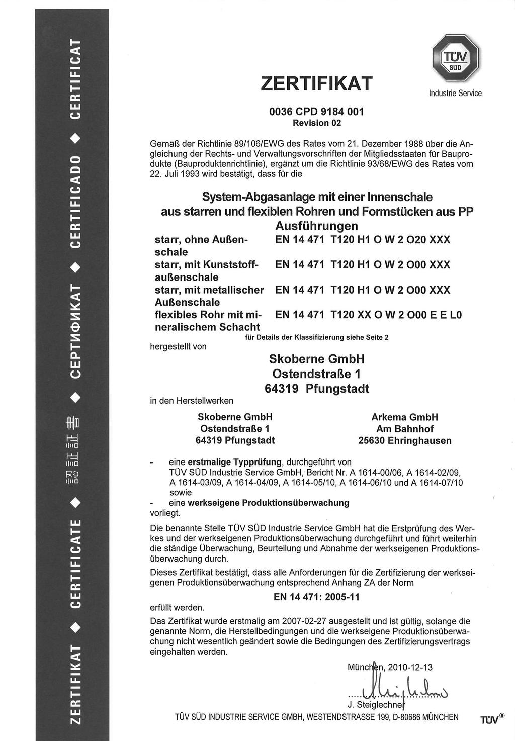 Systemy odprowdzni splin (iąg dlszy) 1.