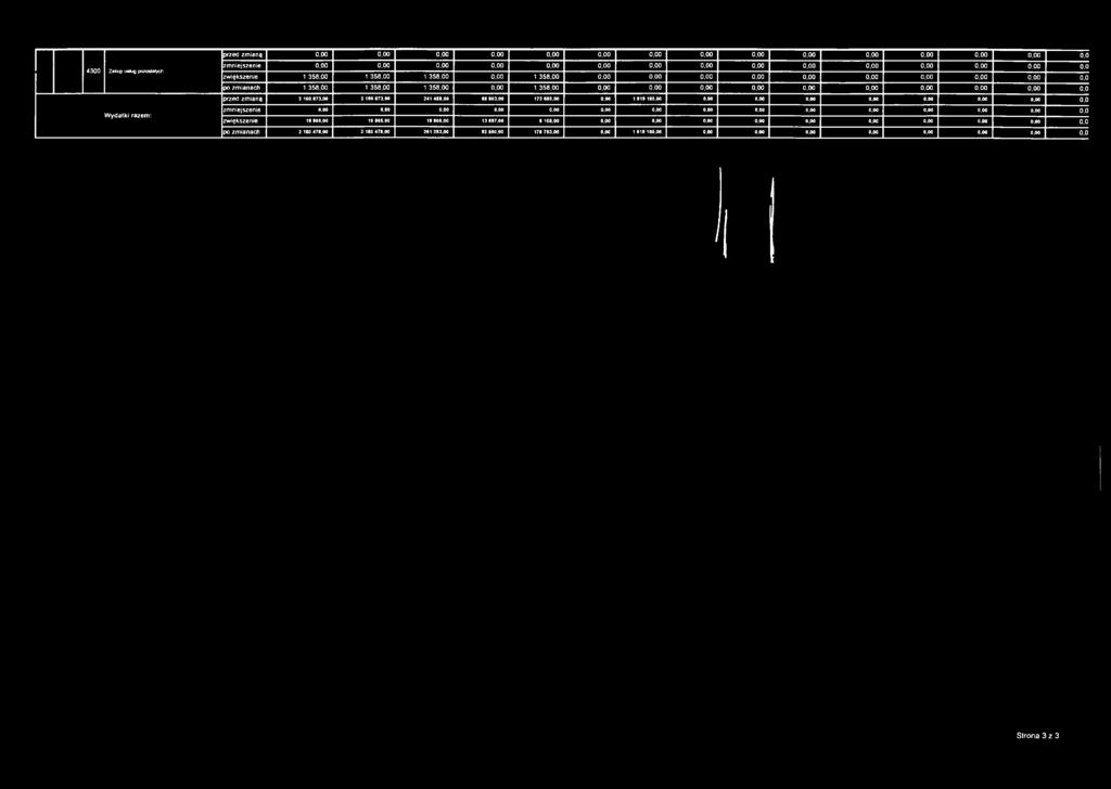 0 przed zmianą 2 160 673,00 2 160 673,00 241 488,00 68 803,00 172 685,00 0,00 1 919 185,00 0,00 0,00 0,00 0.