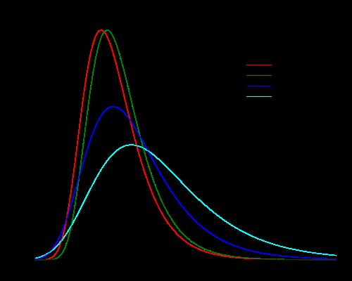 Idea 5: BLAST computing signicance of an HSP We cannot really estimate this probability by Monte-Carlo (data is too